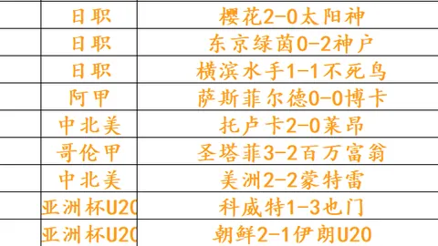 曼联战果分析：莫耶斯直言遗憾，未赢之谜